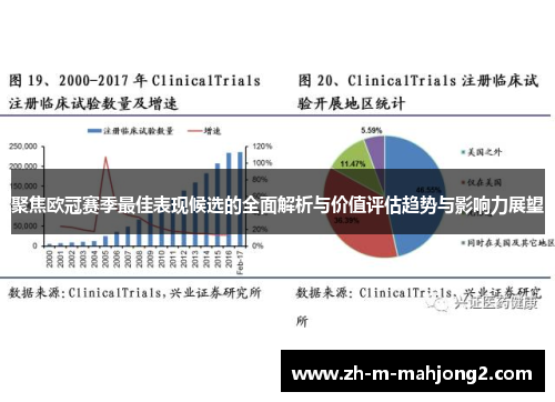 聚焦欧冠赛季最佳表现候选的全面解析与价值评估趋势与影响力展望