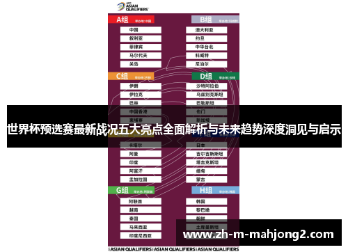 世界杯预选赛最新战况五大亮点全面解析与未来趋势深度洞见与启示 世界杯预选赛最新战况五大亮点全面解析与未来趋势深度洞见与启示
