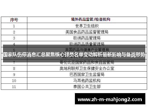 国家队伤停消息汇总聚焦核心球员名单变动解析最新影响与备战形势